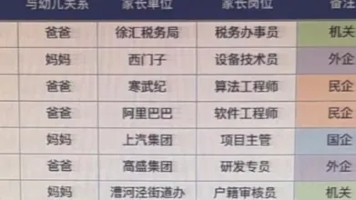 上海一幼儿园收集家长职务信息不实