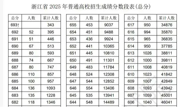 男生去年考上北大放弃今年又考进北大