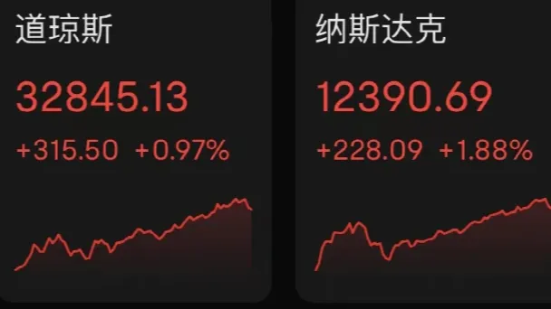 美股飙涨！Arm涨超8%英特尔涨超7%