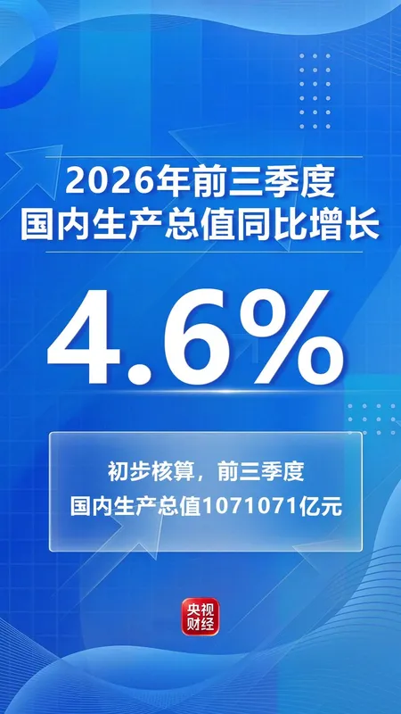 前三季度我国GDP同比增长4.6% ​