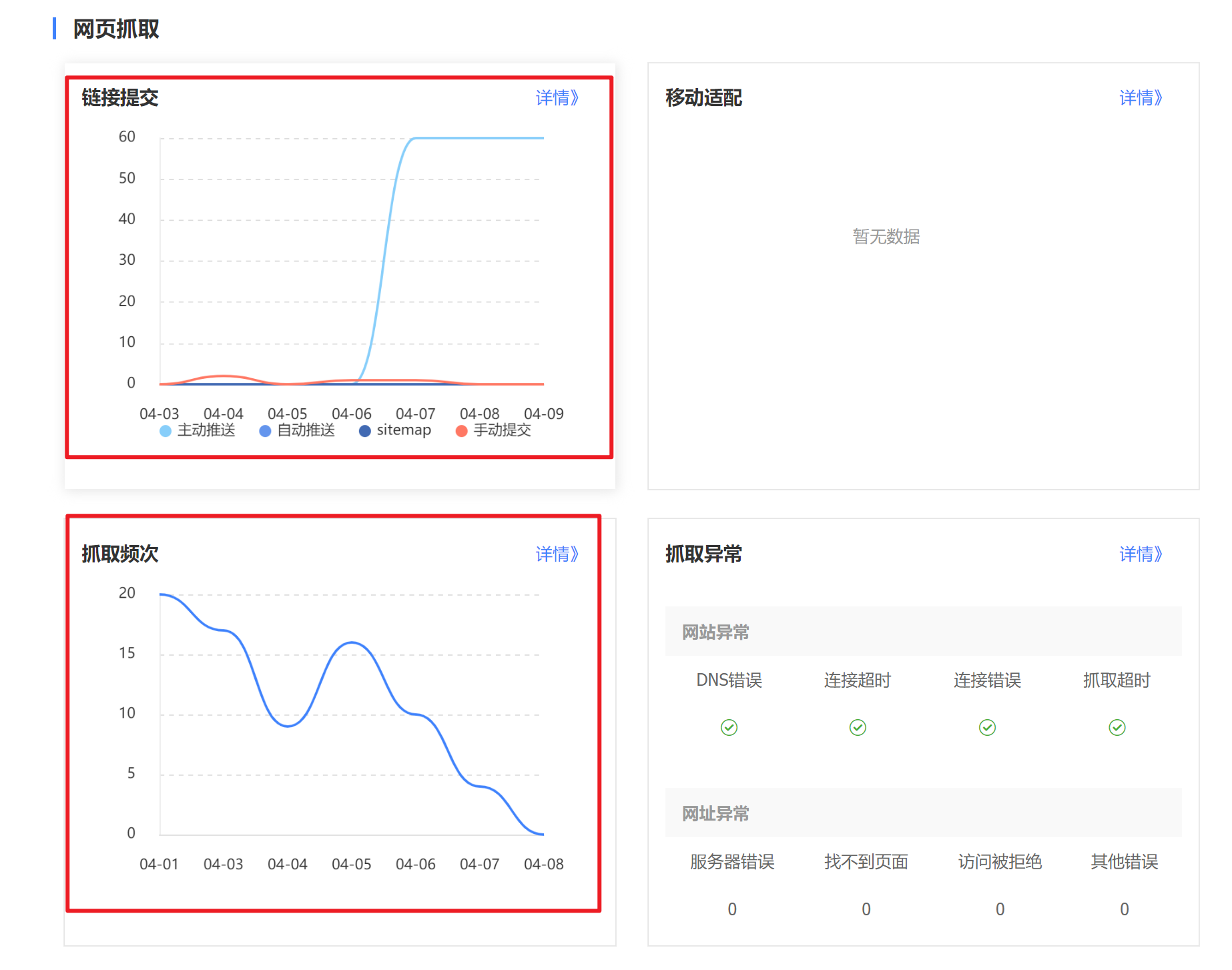 解决网站百度首页不更新的问题