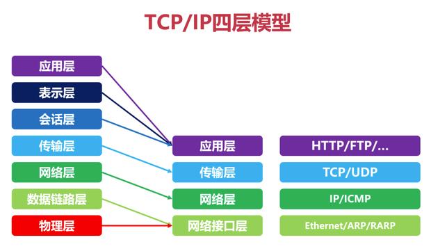 深入解析代理服务器的分级体系：从透明代理到高匿代理的全面指南-亿动网络笔记