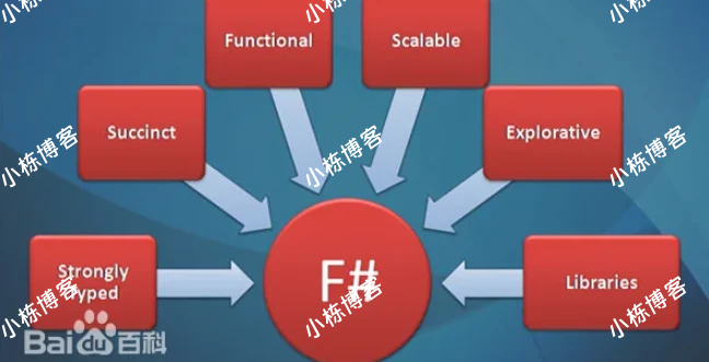 函数式编程入门教程