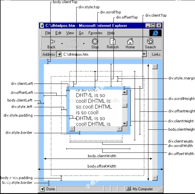 浏览器html的DOM尺寸相关api