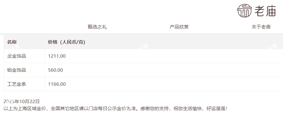 2025国际金价崩了！单日暴跌超6%，创12年纪录！你的金饰降了多少？昨夜，金价大跌