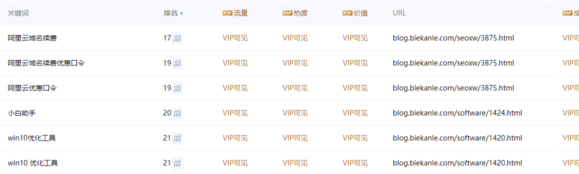 被搜索引擎关进“小黑屋”一年后：我的网站奇迹般恢复权1的沉浮录