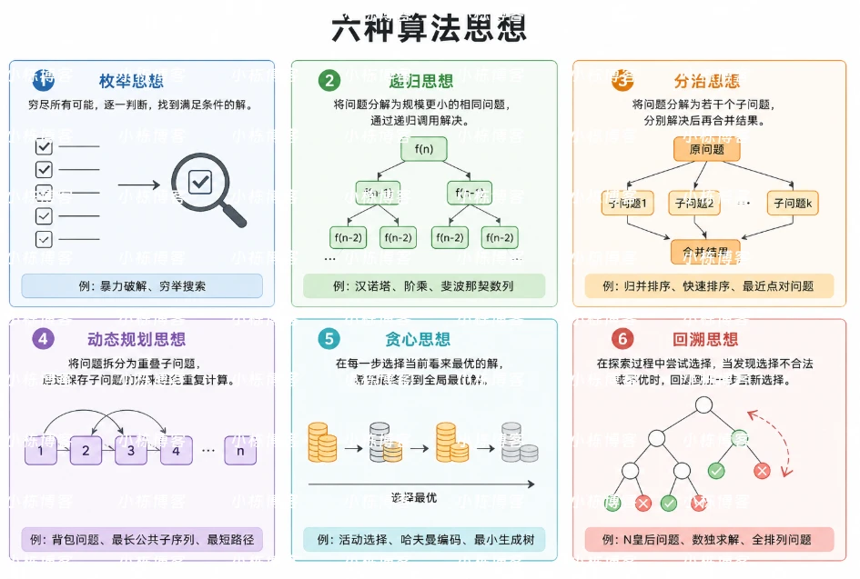 编程六种算法思想
