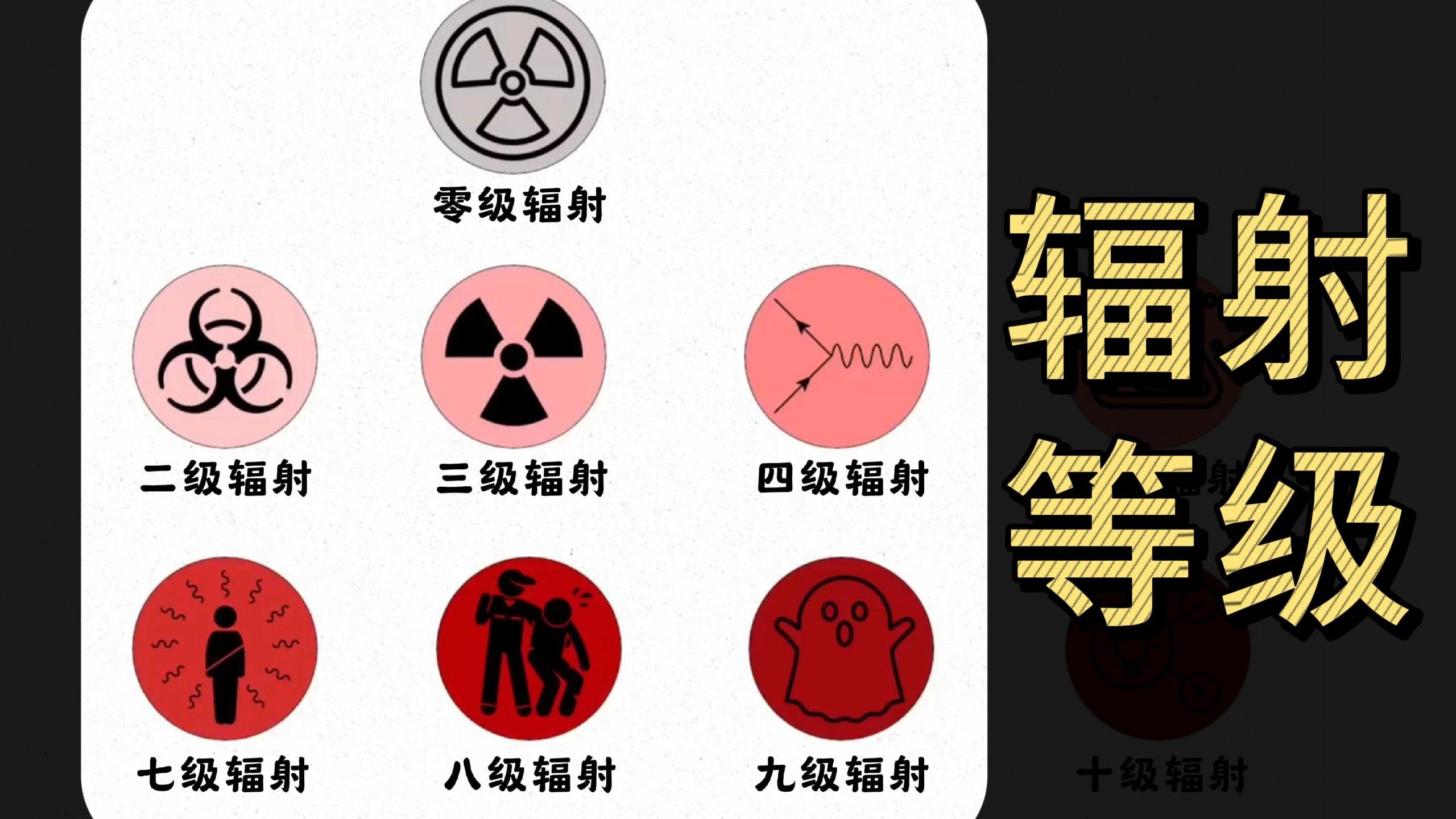 6分钟解释所有辐射等级