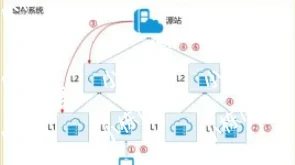 一些适用于中国大陆的CDN整理