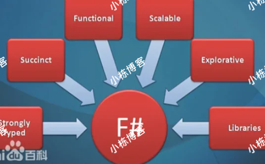 函数式编程入门教程