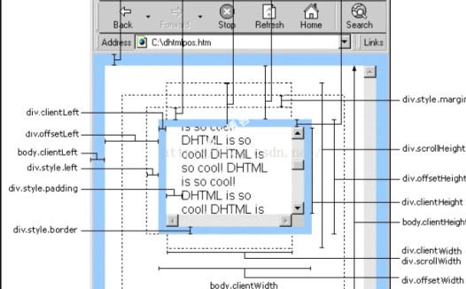 浏览器html的DOM尺寸相关api