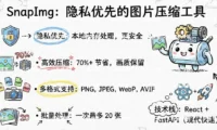 SnapImg：在线图片压缩工具，免费批量瘦身，一键 WebP/AVIF 高清转换