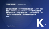 从古老单体巨石架构 所有业务模块全挤一个进程改一处就全量重新部署 + 模块间直接函数调用编译期强耦合牵一发动全身 + 单库单表所有数据全挤一个库改个表结构全线停机 + 服务间同步阻塞调用一个慢全链路雪崩 + 分布式事务靠 2PC 两阶段提交锁死性能 + 服务地址 IP 端口硬编码换台机器改一堆 + 配置散落硬编码改配置要重新打包发布 + 无 API 网关前端直连各后端认证限流各搞各的 + 系统集成靠共享数据库互相读写表耦合死 + 一次发布全量上线一个模块的 bug 拖垮整个系统 → 2026 现代微服务架构 微服务按业务域拆分独立部署独立伸缩 + DDD 领域驱动设计划分服务边界 + 服务间 gRPC/REST 契约通信 + database per service 每服务独享数据库 + Kafka 异步消息队列解耦削峰 + 事件驱动架构 EDA 发布订阅 + Saga 分布式事务最终一致性 + CQRS 读写分离 + 事件溯源 + 服务注册发现 + Istio 服务网格 + API 网关统一入口 + 配置中心动态刷新 + 绞杀者模式渐进迁移 87 天战役复盘:47 套工程修法 + 7 个 P0 复盘 + 6 条工程哲学