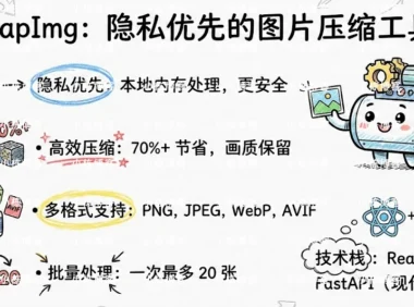 SnapImg：在线图片压缩工具，免费批量瘦身，一键 WebP/AVIF 高清转换