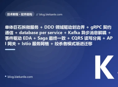 从古老单体巨石架构 所有业务模块全挤一个进程改一处就全量重新部署 + 模块间直接函数调用编译期强耦合牵一发动全身 + 单库单表所有数据全挤一个库改个表结构全线停机 + 服务间同步阻塞调用一个慢全链路雪崩 + 分布式事务靠 2PC 两阶段提交锁死性能 + 服务地址 IP 端口硬编码换台机器改一堆 + 配置散落硬编码改配置要重新打包发布 + 无 API 网关前端直连各后端认证限流各搞各的 + 系统集成靠共享数据库互相读写表耦合死 + 一次发布全量上线一个模块的 bug 拖垮整个系统 → 2026 现代微服务架构 微服务按业务域拆分独立部署独立伸缩 + DDD 领域驱动设计划分服务边界 + 服务间 gRPC/REST 契约通信 + database per service 每服务独享数据库 + Kafka 异步消息队列解耦削峰 + 事件驱动架构 EDA 发布订阅 + Saga 分布式事务最终一致性 + CQRS 读写分离 + 事件溯源 + 服务注册发现 + Istio 服务网格 + API 网关统一入口 + 配置中心动态刷新 + 绞杀者模式渐进迁移 87 天战役复盘:47 套工程修法 + 7 个 P0 复盘 + 6 条工程哲学