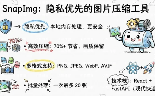 SnapImg：在线图片压缩工具，免费批量瘦身，一键 WebP/AVIF 高清转换