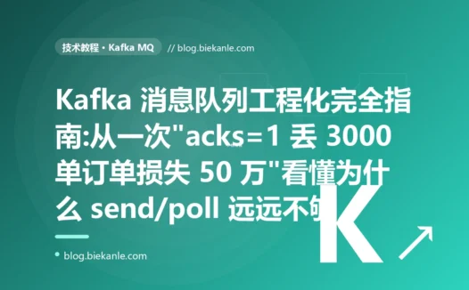 Kafka 消息队列工程化完全指南:从一次"acks=1 丢 3000 单订单损失 50 万"看懂为什么 send/poll 远远不够