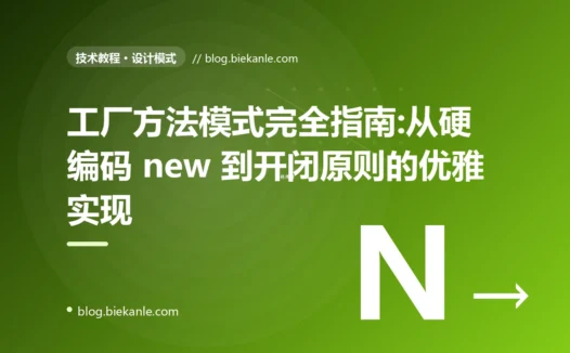 工厂方法模式完全指南:从硬编码 new 到开闭原则的优雅实现