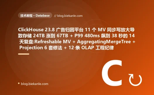ClickHouse 23.8 广告归因平台 11 个 MV 同步写放大导致存储 24TB 涨到 67TB + P99 480ms 飙到 38 秒的 14 天复盘:Refreshable MV + AggregatingMergeTree + Projection 6 套修法 + 12 条 OLAP 工程纪律