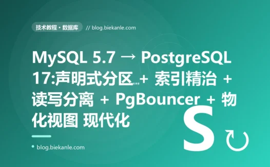 从 MySQL 5.7 单实例 + 裸查询 + 全表扫描 + 应用层 N+1 + 无分区 + 无连接池 + 慢查询全靠猜 远古数据层 → 2026 PostgreSQL 17 声明式分区 + 覆盖/部分/GIN 索引 + 逻辑复制读写分离 + PgBouncer + 窗口函数/CTE + JSONB + 物化视图 + pg_stat_statements 现代数据体系 79 天战役复盘:47 套调优修法 + 7 个 P0 复盘 + 6 条工程哲学