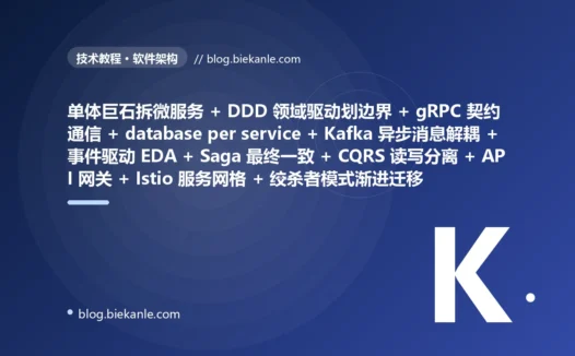 从古老单体巨石架构 所有业务模块全挤一个进程改一处就全量重新部署 + 模块间直接函数调用编译期强耦合牵一发动全身 + 单库单表所有数据全挤一个库改个表结构全线停机 + 服务间同步阻塞调用一个慢全链路雪崩 + 分布式事务靠 2PC 两阶段提交锁死性能 + 服务地址 IP 端口硬编码换台机器改一堆 + 配置散落硬编码改配置要重新打包发布 + 无 API 网关前端直连各后端认证限流各搞各的 + 系统集成靠共享数据库互相读写表耦合死 + 一次发布全量上线一个模块的 bug 拖垮整个系统 → 2026 现代微服务架构 微服务按业务域拆分独立部署独立伸缩 + DDD 领域驱动设计划分服务边界 + 服务间 gRPC/REST 契约通信 + database per service 每服务独享数据库 + Kafka 异步消息队列解耦削峰 + 事件驱动架构 EDA 发布订阅 + Saga 分布式事务最终一致性 + CQRS 读写分离 + 事件溯源 + 服务注册发现 + Istio 服务网格 + API 网关统一入口 + 配置中心动态刷新 + 绞杀者模式渐进迁移 87 天战役复盘:47 套工程修法 + 7 个 P0 复盘 + 6 条工程哲学