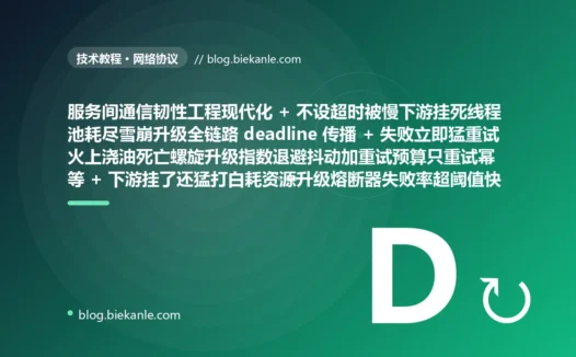 从粗放跨网络调用天真当成调一下拿到结果不设超时无脑重试没熔断不限流不隔离 + 不设超时或设几十秒慢下游把调用线程一个个挂死耗尽线程池调用方自己也垮再沿调用链层层传导冲垮整个核心链路雪崩 + 失败就立即原地无脑固定次数猛重试给过载下游火上浇油 N 客户端乘 M 重试瞬间放大数倍把下游彻底打死死亡螺旋还对扣款下单非幂等操作重试导致重复扣款下单 + 下游已经挂了还一根筋拼命猛打无效请求堆积线程全卡在死路上白耗资源还堵死下游恢复 + 对入口流量来者不拒突发洪峰直接把服务自身资源榨干压垮容量内请求也一起玉石俱焚 + 所有下游调用共用一个线程池连接池一个无关紧要的边缘慢下游就把公共池占满连核心订单支付调用也申请不到线程全线瘫痪 + 下游一挂调用方直接把故障原样上抛一个推荐挂掉整个详情页打不开用户连看商品下单都做不了被次要功能绑架核心 + 客户端无脑轮询所有后端不感知健康把请求往挂掉卡死的实例上送间歇性报错忙的更忙 + 网络调用是黑盒出事只能逐个翻日志加 tcpdump 抓包连蒙带猜耗时数小时抓不到是哪一跳慢 → 2026 现代服务间通信韧性工程 每个调用设合理超时加全链路 deadline 剩余预算传播 + 指数退避加抖动加只重试幂等加重试预算绝不放大故障 + 熔断器失败率超阈值快速失败给下游喘息给自己止血加半开试探 + 令牌桶漏桶限流超容量快速拒绝保住核心容量 + 舱壁隔离每个下游独立线程池连接池故障关在单个舱室 + 降级 fallback 下游不可用返回兜底数据保住主流程 + 健康检查加 P2C 最少连接加异常实例自动摘除 + 每跳成功率延迟熔断状态指标加分布式链路追踪 TraceID 串起整条链路 87 天战役复盘:47 套工程修法 + 7 个 P0 复盘 + 6 条工程哲学