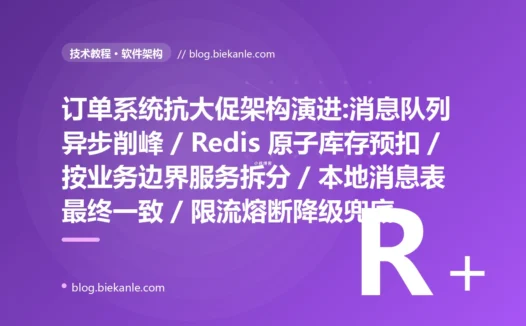 订单系统抗大促架构演进:异步削峰、库存预扣、服务拆分与最终一致性