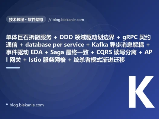 从古老单体巨石架构 所有业务模块全挤一个进程改一处就全量重新部署 + 模块间直接函数调用编译期强耦合牵一发动全身 + 单库单表所有数据全挤一个库改个表结构全线停机 + 服务间同步阻塞调用一个慢全链路雪崩 + 分布式事务靠 2PC 两阶段提交锁死性能 + 服务地址 IP 端口硬编码换台机器改一堆 + 配置散落硬编码改配置要重新打包发布 + 无 API 网关前端直连各后端认证限流各搞各的 + 系统集成靠共享数据库互相读写表耦合死 + 一次发布全量上线一个模块的 bug 拖垮整个系统 → 2026 现代微服务架构 微服务按业务域拆分独立部署独立伸缩 + DDD 领域驱动设计划分服务边界 + 服务间 gRPC/REST 契约通信 + database per service 每服务独享数据库 + Kafka 异步消息队列解耦削峰 + 事件驱动架构 EDA 发布订阅 + Saga 分布式事务最终一致性 + CQRS 读写分离 + 事件溯源 + 服务注册发现 + Istio 服务网格 + API 网关统一入口 + 配置中心动态刷新 + 绞杀者模式渐进迁移 87 天战役复盘:47 套工程修法 + 7 个 P0 复盘 + 6 条工程哲学